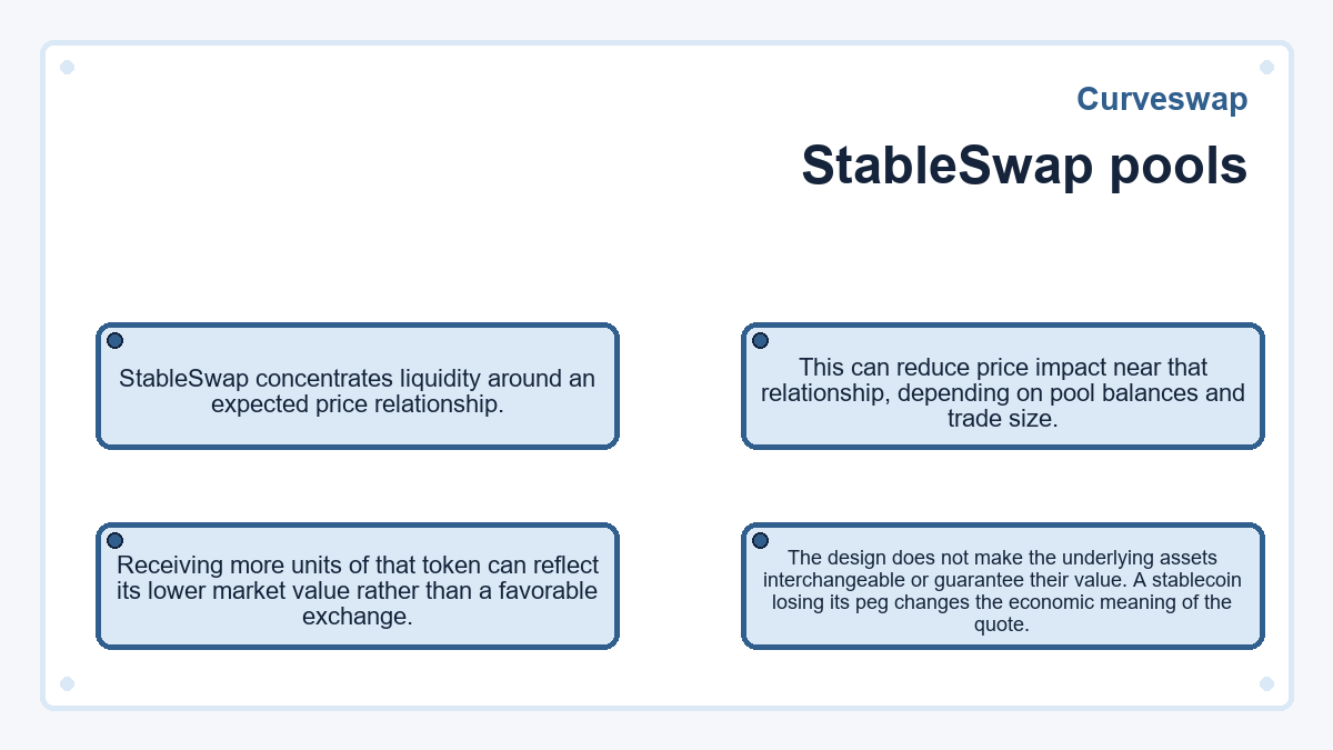 StableSwap pools: StableSwap concentrates liquidity around an expected price relationship.; This can reduce price impact near that relationship, depending on pool balances and trade size.; The design does not make the underlying assets interchangeable or guarantee their value. A stablecoin losing its peg changes the economic meaning of the quote.; Receiving more units of that token can reflect its lower market value rather than a favorable exchange.