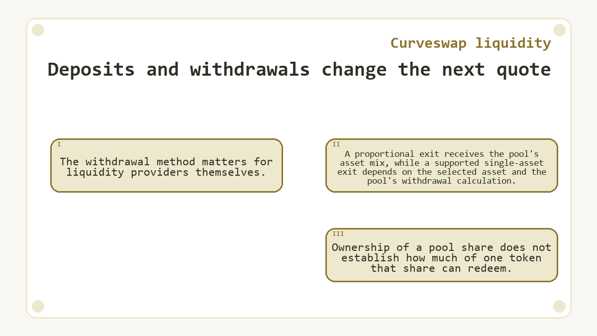 Deposits and withdrawals change the next quote: The withdrawal method matters for liquidity providers themselves.; A proportional exit receives the pool's asset mix, while a supported single-asset exit depends on the selected asset and the pool's withdrawal calculation.; Ownership of a pool share does not establish how much of one token that share can redeem.