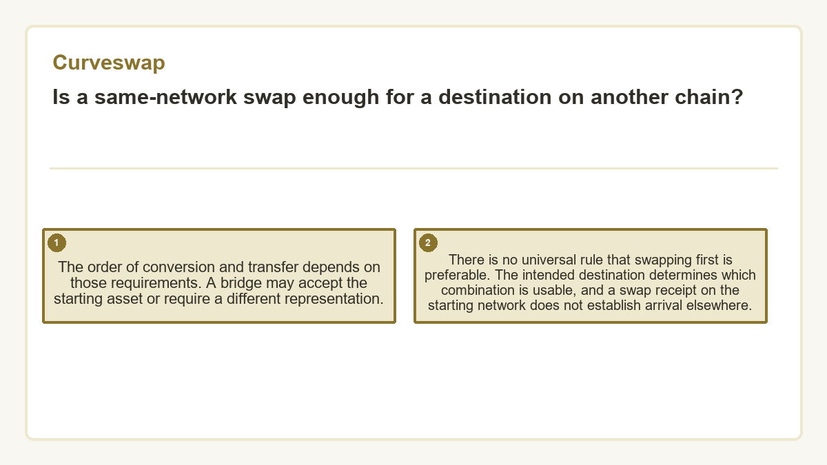 Is a same-network swap enough for a destination on another chain?: The order of conversion and transfer depends on those requirements. A bridge may accept the starting asset or require a different representation.; There is no universal rule that swapping first is preferable. The intended destination determines which combination is usable, and a swap receipt on the starting network does not establish arrival elsewhere.